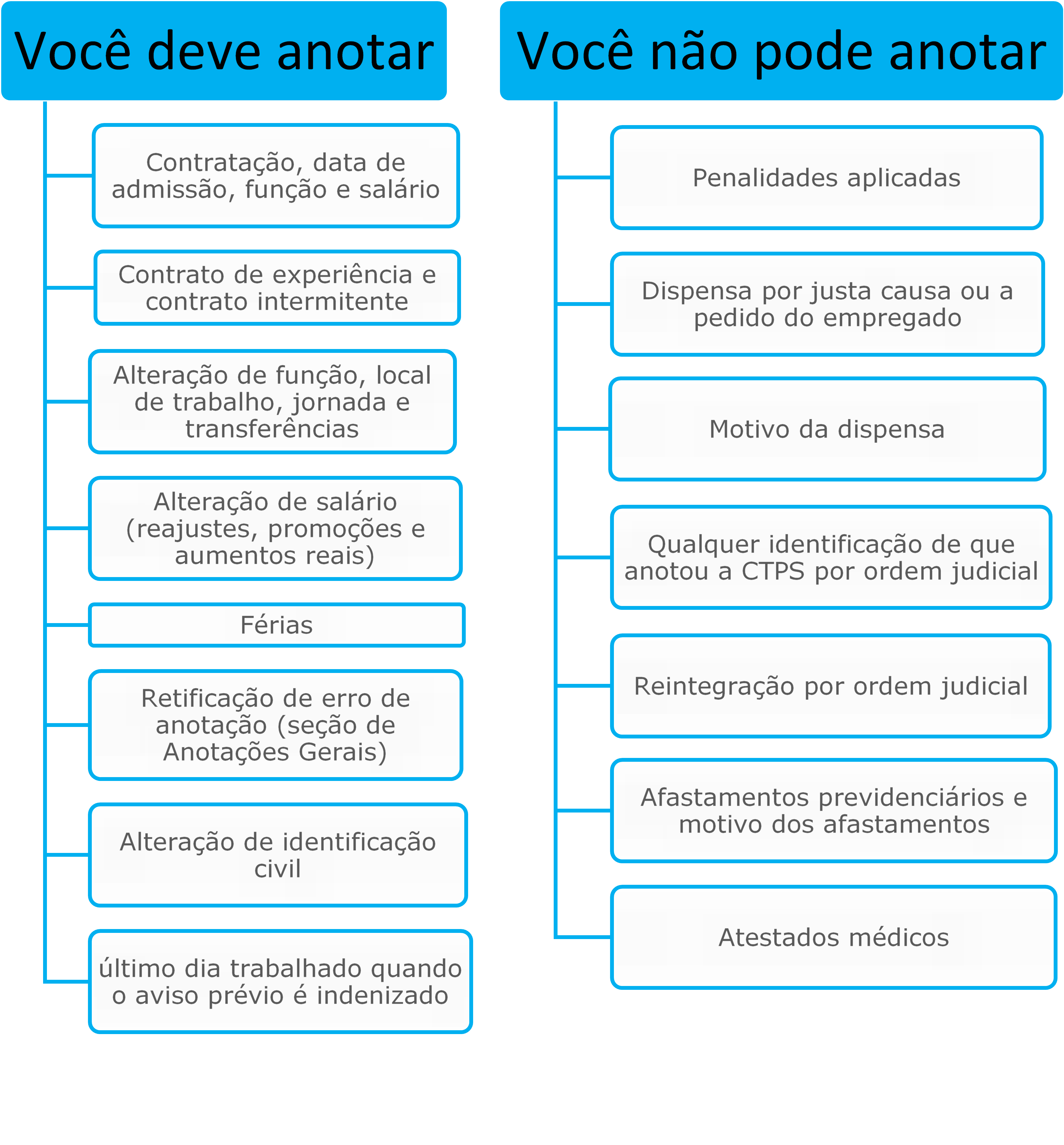 Você se lembra das datas históricas do mundo?